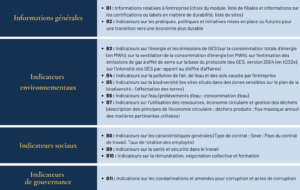 Les 11 thématiques de publication du module de base de la norme VSME