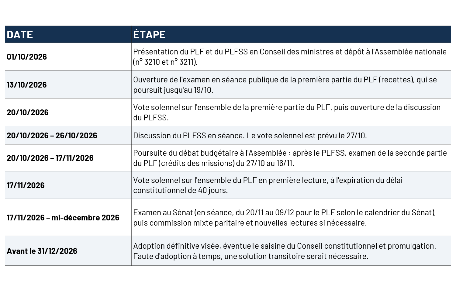 Calendrier PLF 2027 et PLFSS 2027